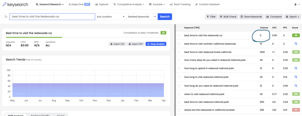 A picture of stats on keysearch. 